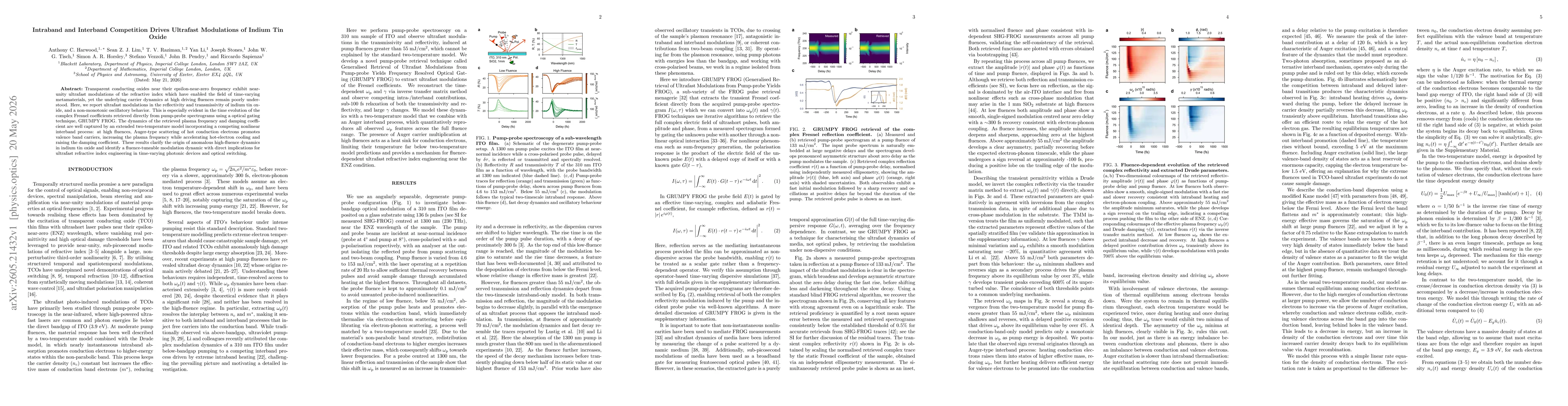 Thumbnail for Intraband and Interband Competition Drives Ultrafast Modulations of Indium Tin Oxide