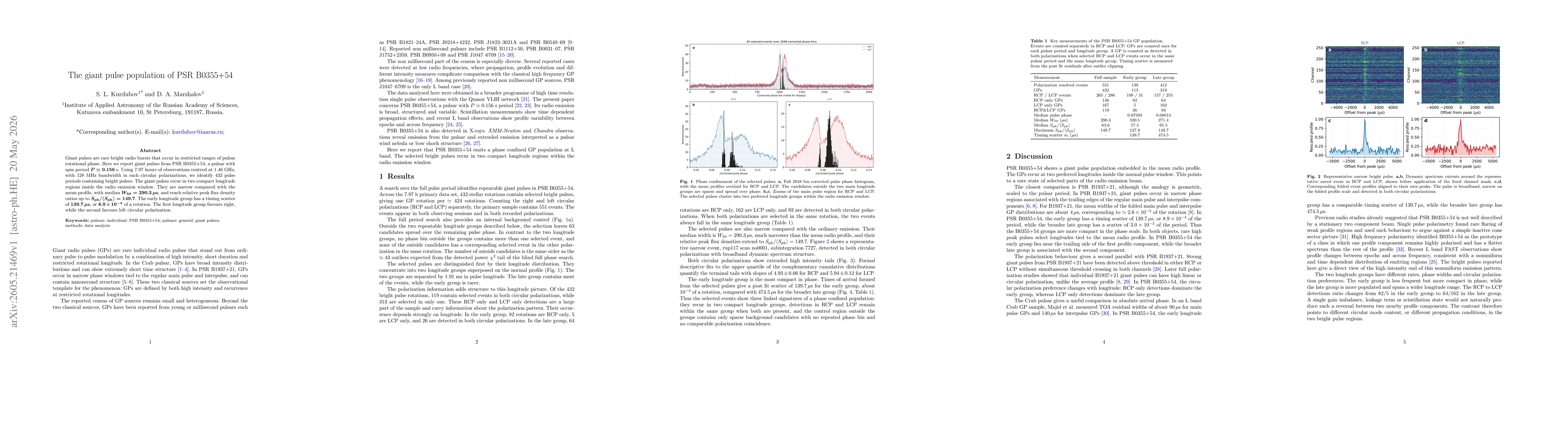 Thumbnail for The giant pulse population of PSR B0355+54