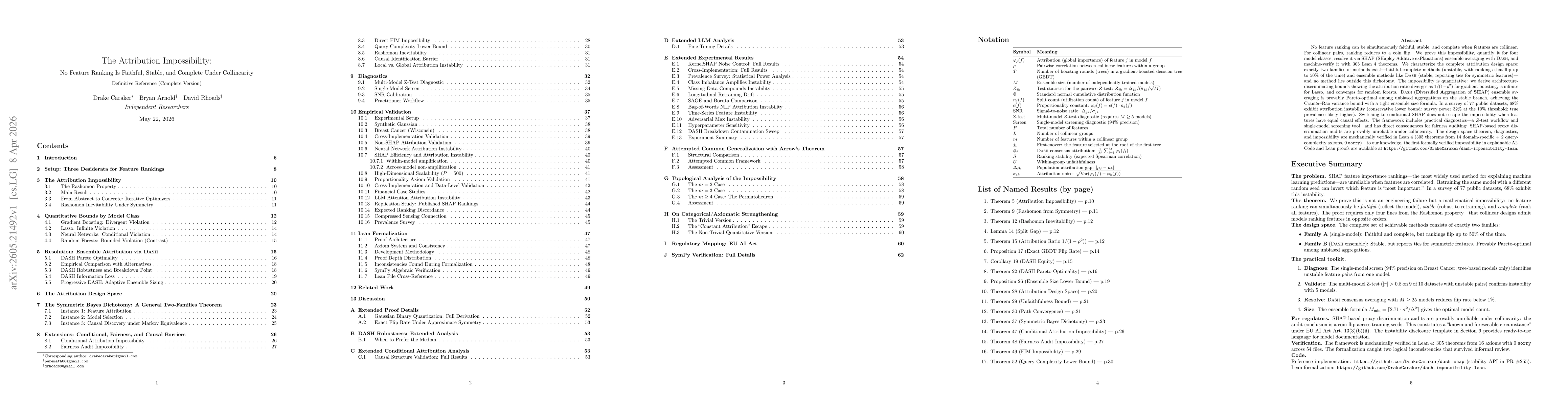 Thumbnail for The Attribution Impossibility: No Feature Ranking Is Faithful, Stable, and Complete Under Collinearity