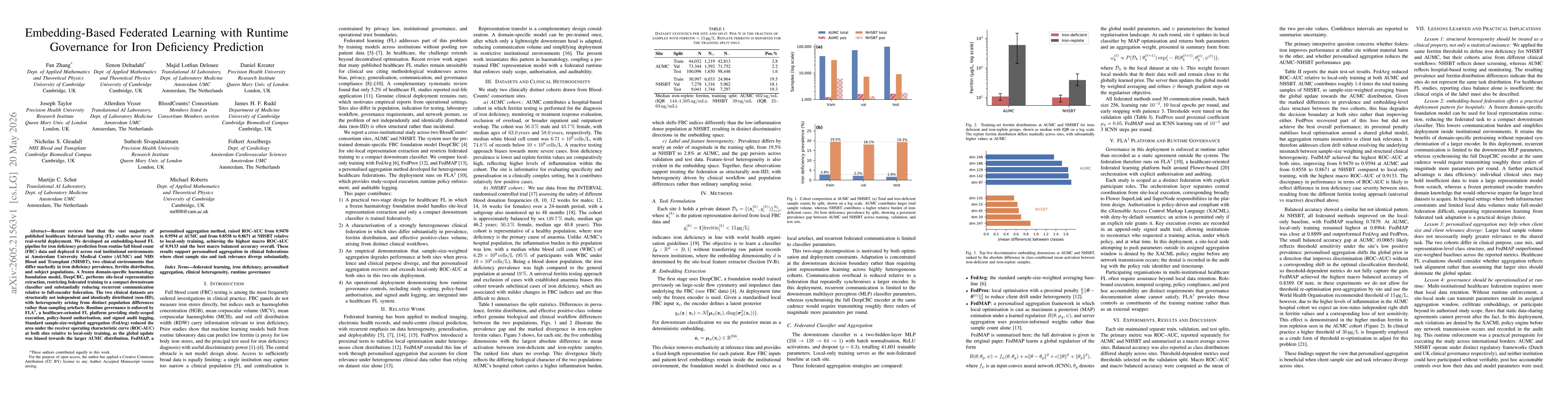 Thumbnail for Embedding-Based Federated Learning with Runtime Governance for Iron Deficiency Prediction