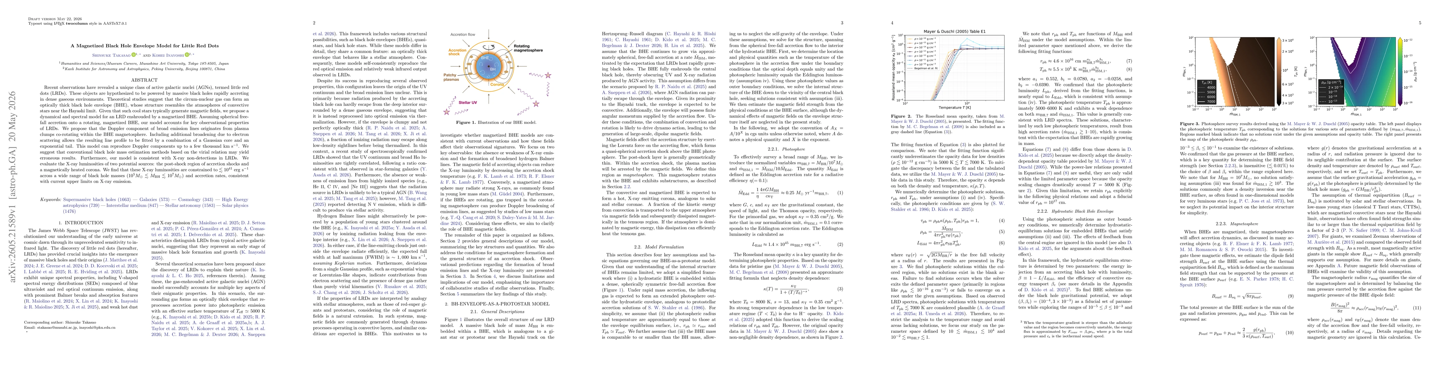 Thumbnail for A Magnetized Black Hole Envelope Model for Little Red Dots