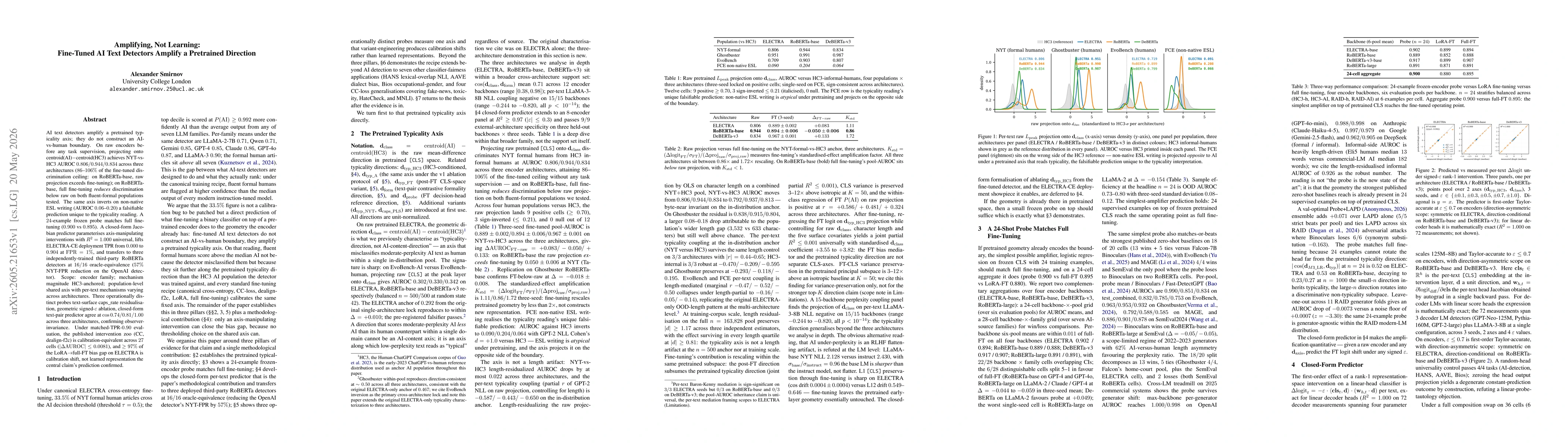 Thumbnail for Amplifying, Not Learning: Fine-Tuned AI Text Detectors Amplify a Pretrained Direction