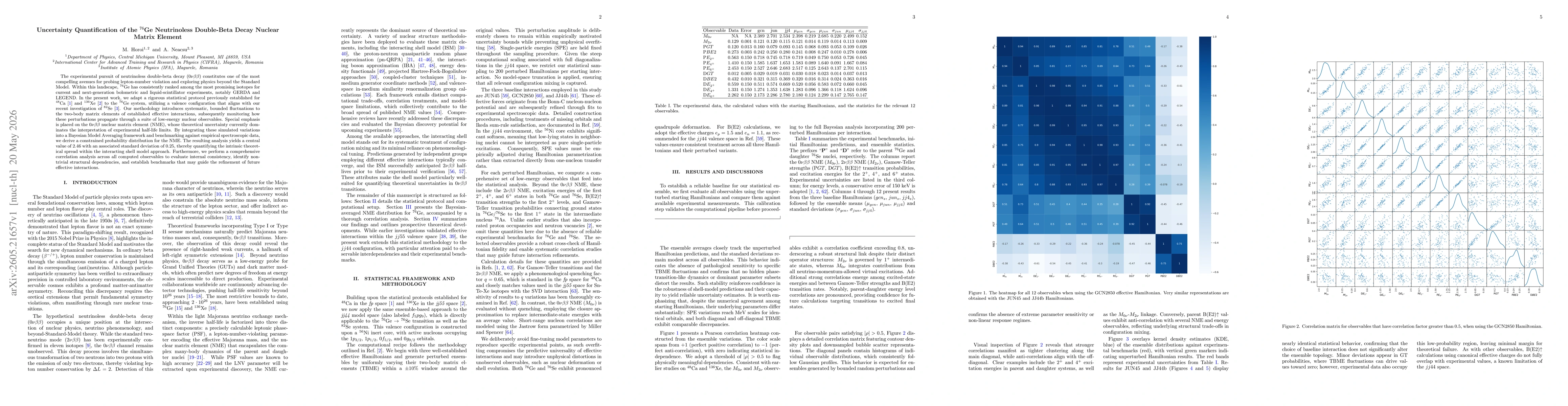 Thumbnail for Uncertainty Quantification of the $^{76}$Ge Neutrinoless Double-Beta Decay Nuclear Matrix Element