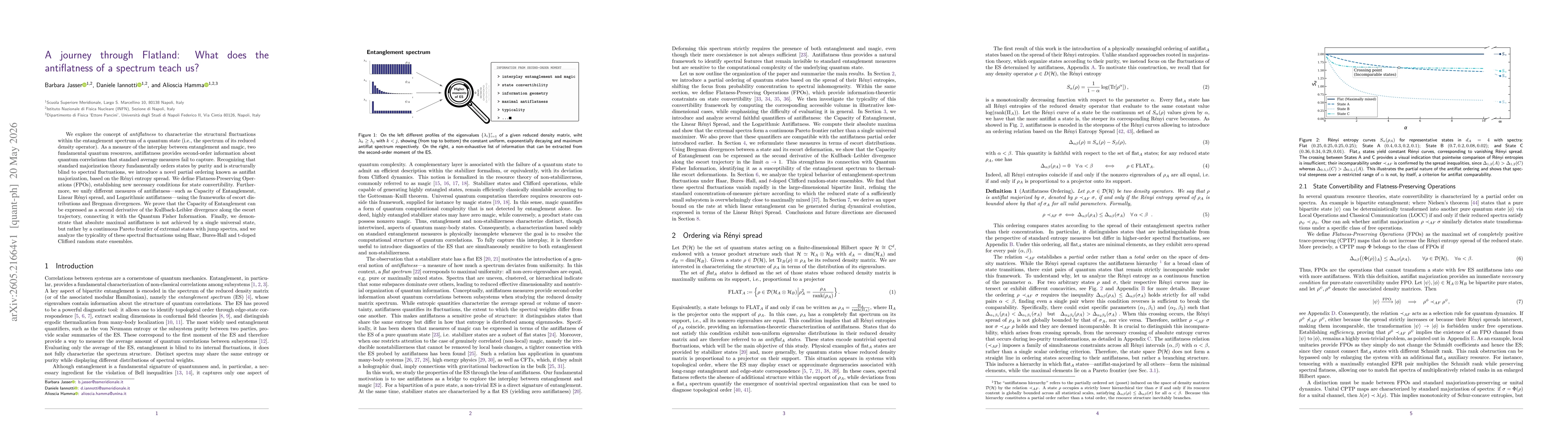 Thumbnail for A journey through Flatland: What does the antiflatness of a spectrum teach us?