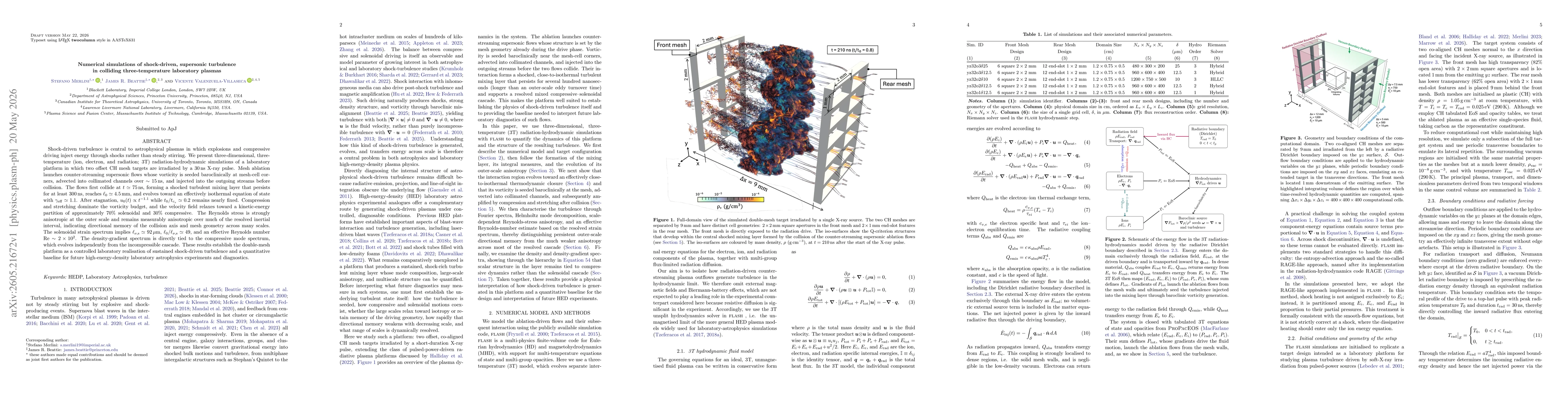 Thumbnail for Numerical simulations of shock-driven, supersonic turbulence in colliding three-temperature laboratory plasmas
