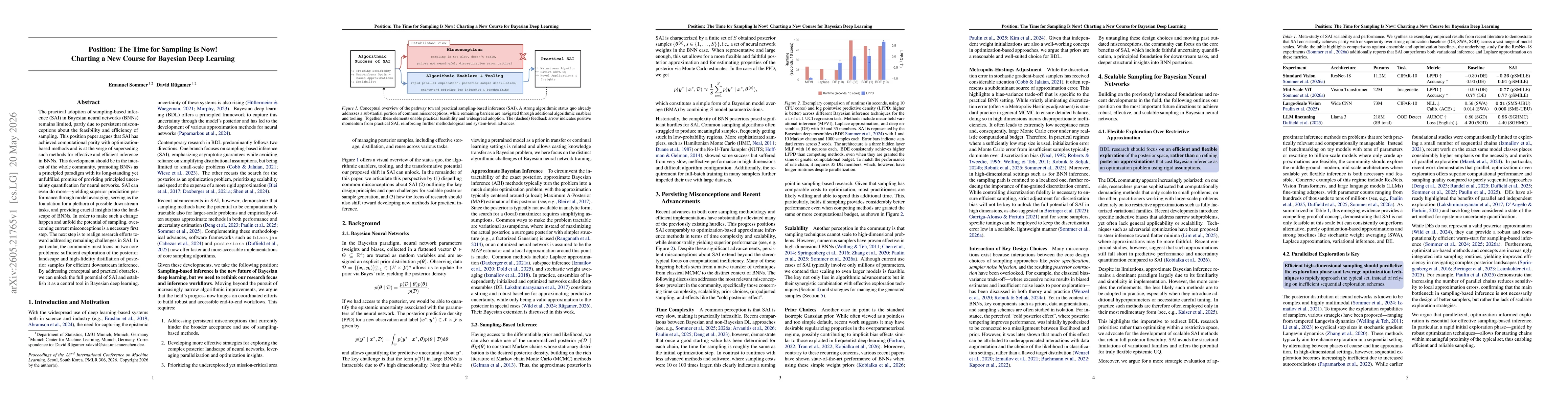 Thumbnail for Position: The Time for Sampling Is Now! Charting a New Course for Bayesian Deep Learning