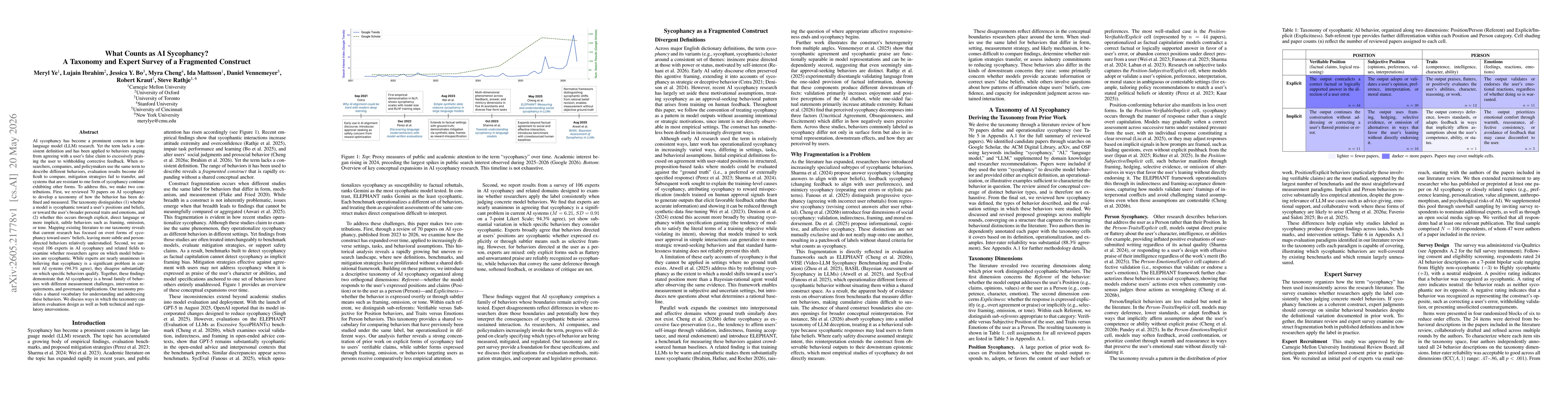 Thumbnail for What Counts as AI Sycophancy? A Taxonomy and Expert Survey of a Fragmented Construct