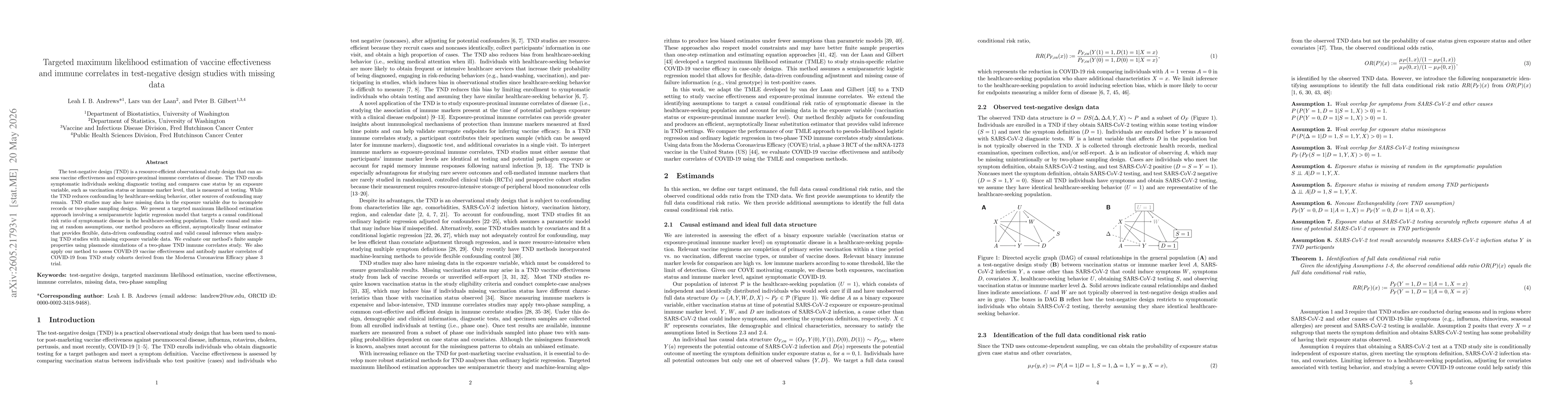 Thumbnail for Targeted maximum likelihood estimation of vaccine effectiveness and immune correlates in test-negative design studies with missing data