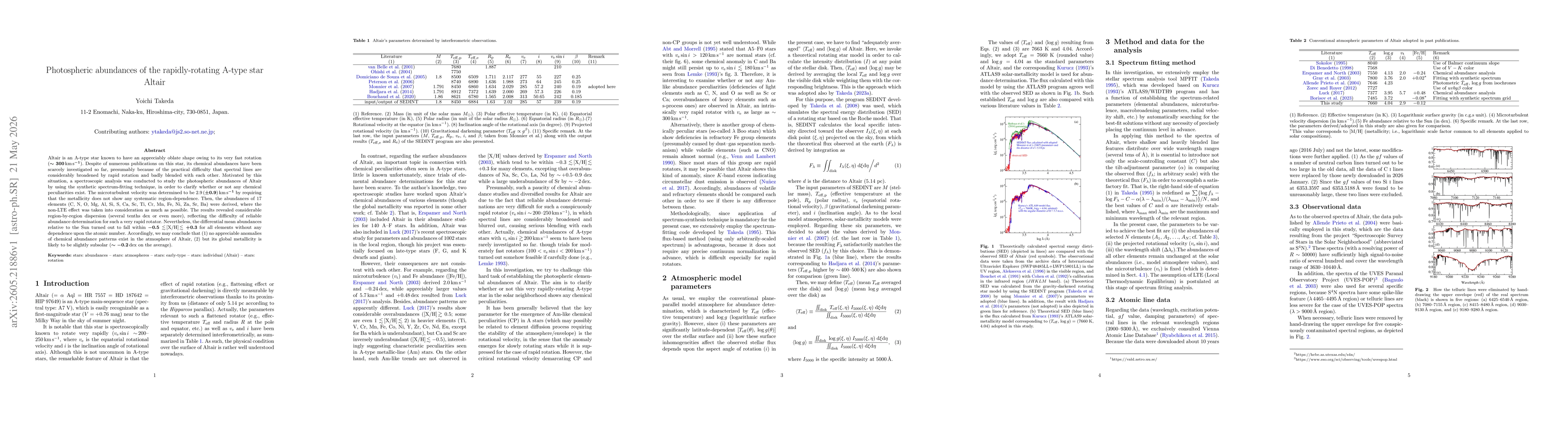 Thumbnail for Photospheric abundances of the rapidly-rotating A-type star Altair