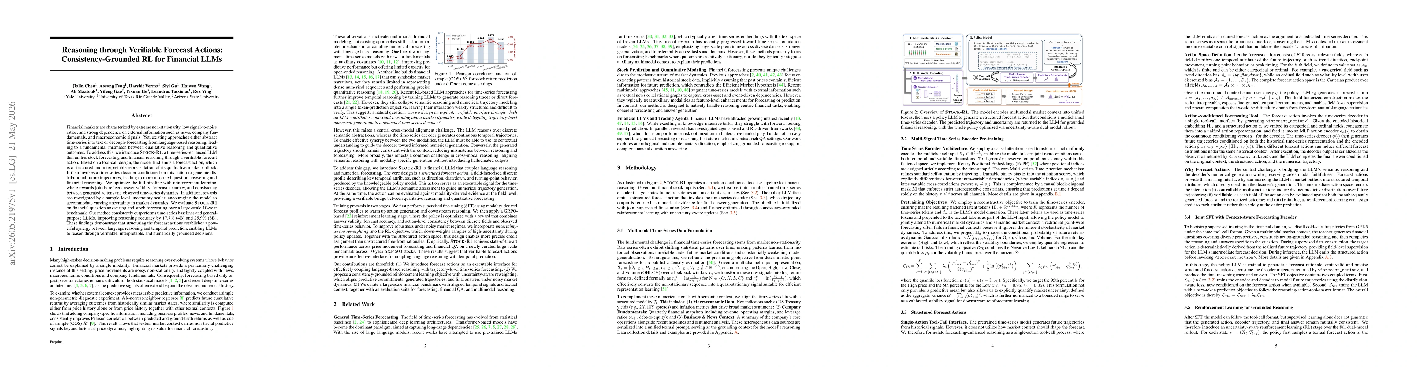 Thumbnail for Reasoning through Verifiable Forecast Actions: Consistency-Grounded RL for Financial LLMs