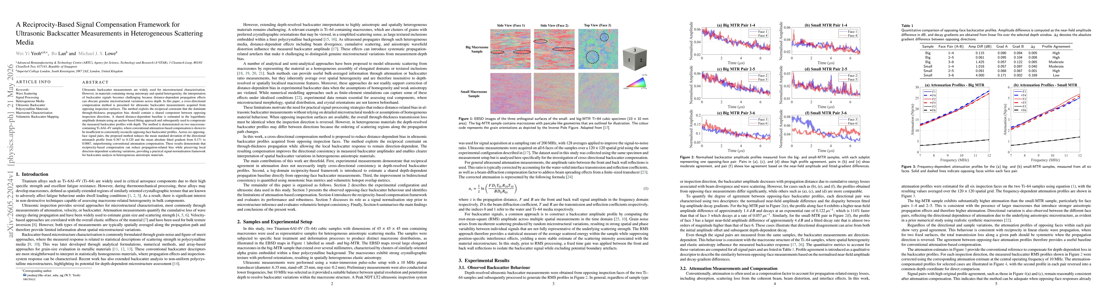 Thumbnail for A Reciprocity-Based Signal Compensation Framework for Ultrasonic Backscatter Measurements in Heterogeneous Scattering Media
