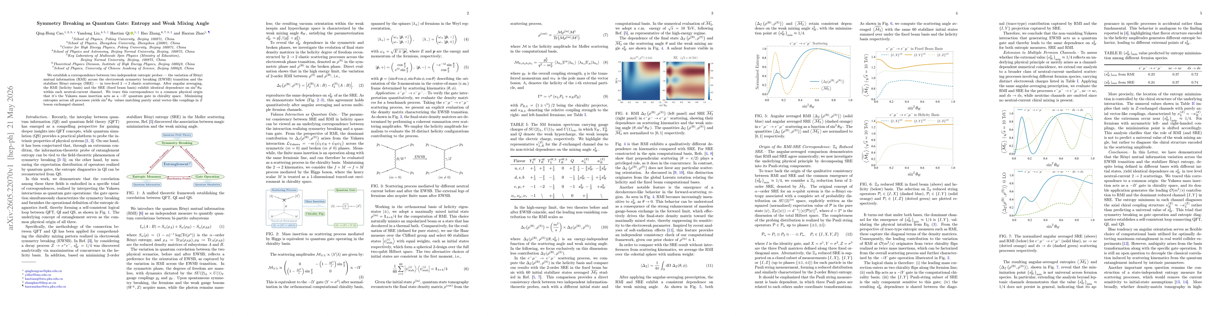 Thumbnail for Symmetry Breaking as Quantum Gate: Entropy and Weak Mixing Angle