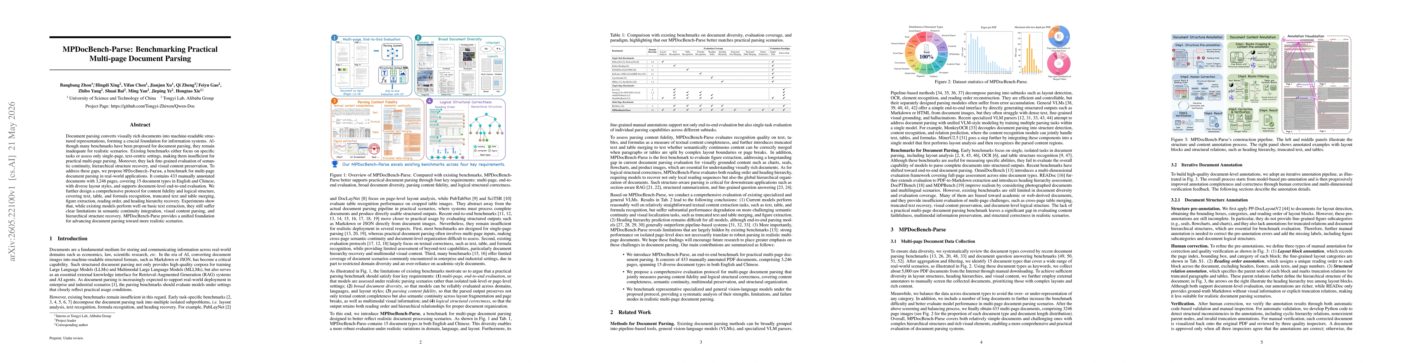 Thumbnail for MPDocBench-Parse: Benchmarking Practical Multi-page Document Parsing