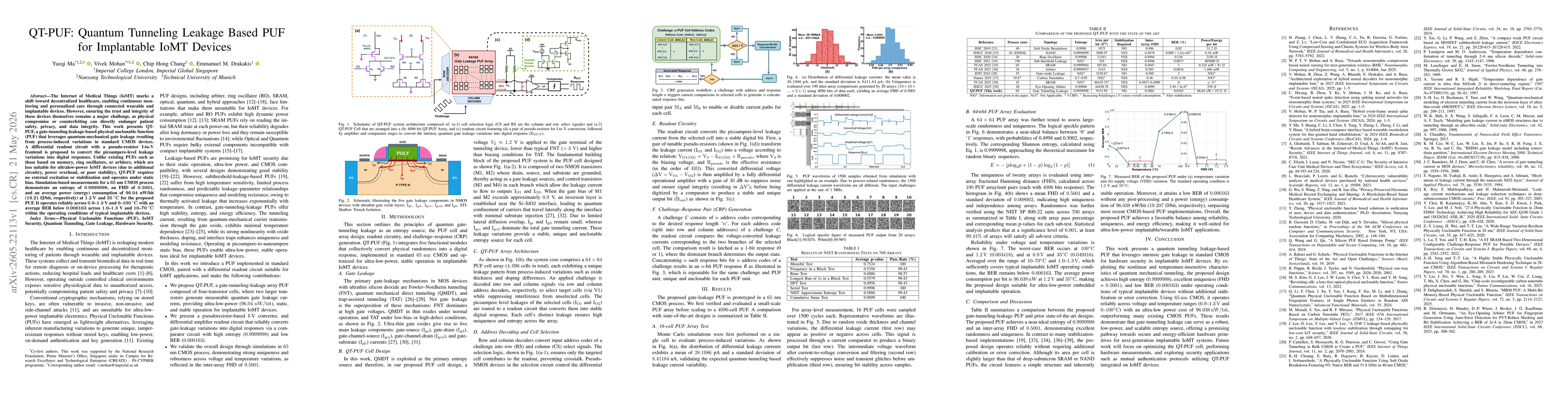 Thumbnail for QT-PUF: Quantum Tunneling Leakage Based PUF for Implantable IoMT Devices