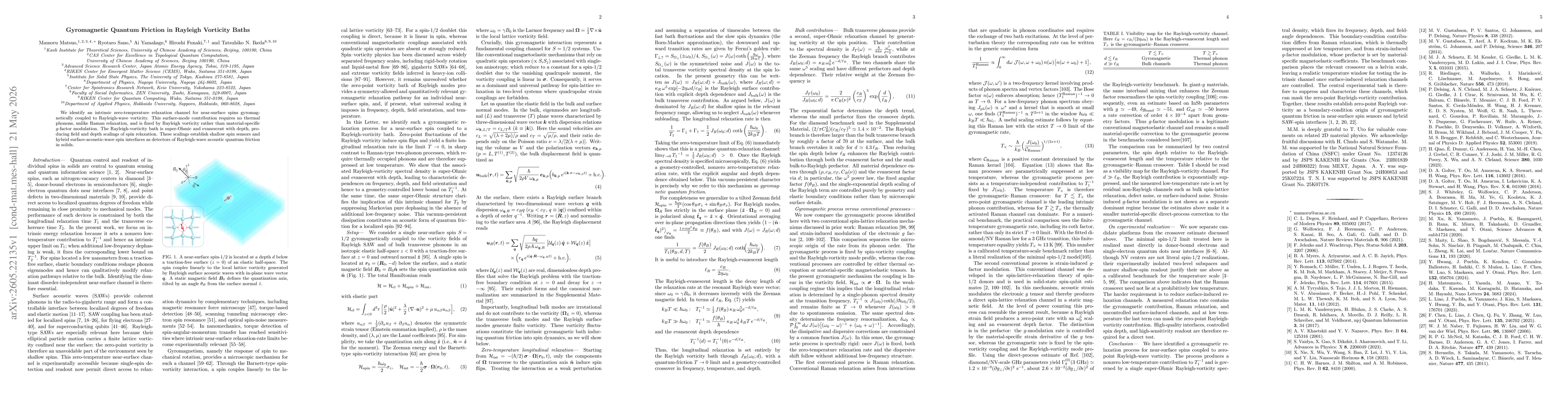 Thumbnail for Gyromagnetic Quantum Friction in Rayleigh Vorticity Baths