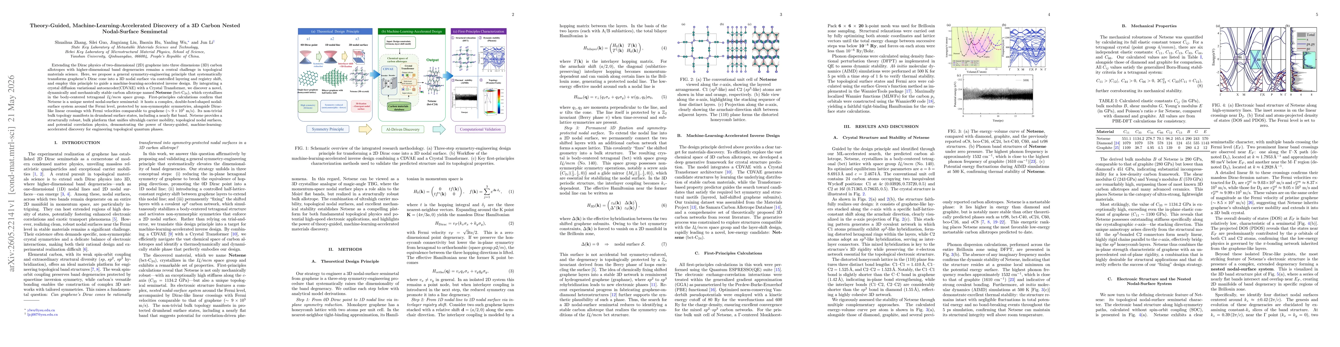 Thumbnail for Theory-Guided, Machine-Learning-Accelerated Discovery of a 3D Carbon Nested Nodal-Surface Semimetal