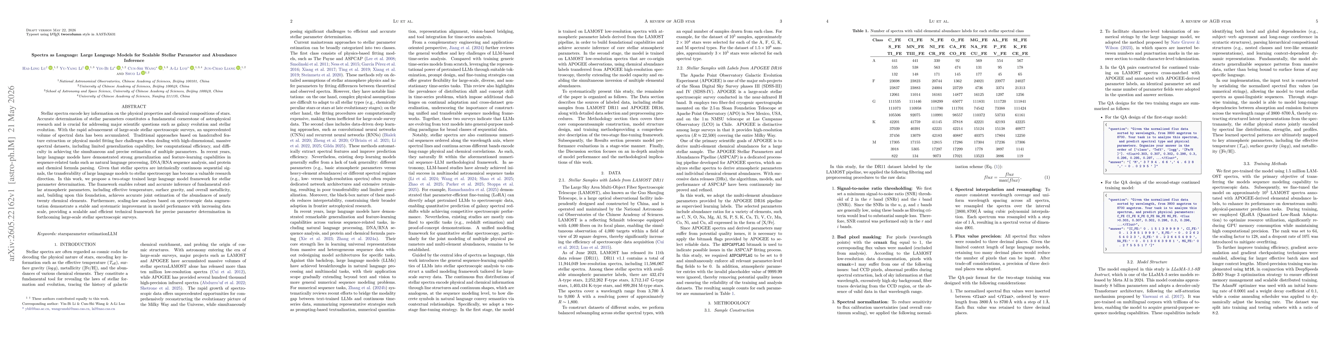 Thumbnail for Spectra as Language: Large Language Models for Scalable Stellar Parameter and Abundance Inference