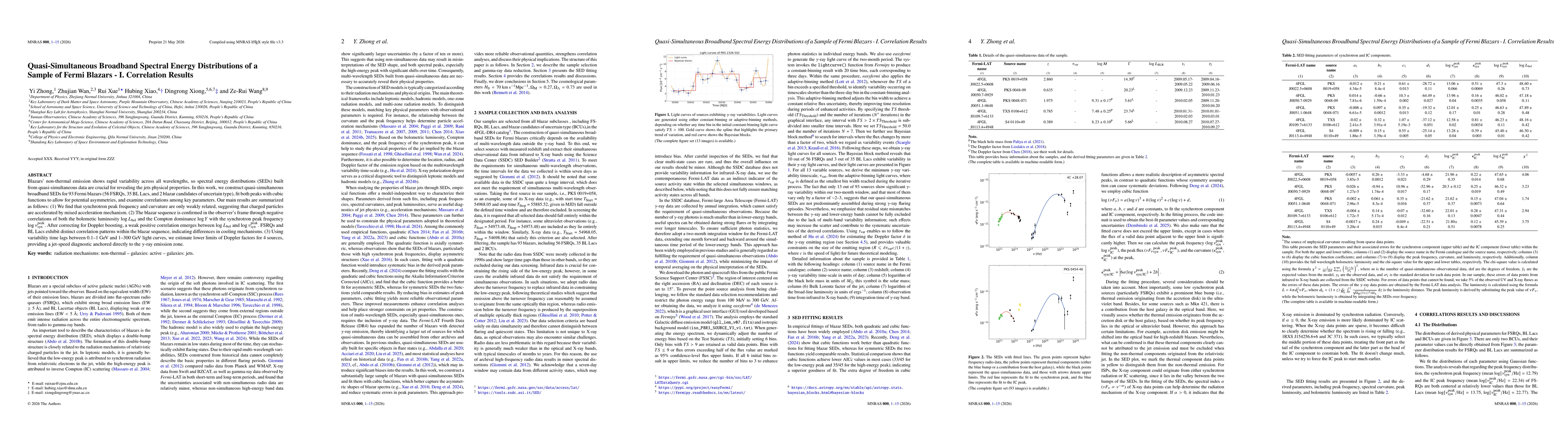 Thumbnail for Quasi-Simultaneous Broadband Spectral Energy Distributions of a Sample of Fermi Blazars -- I. Correlation Results