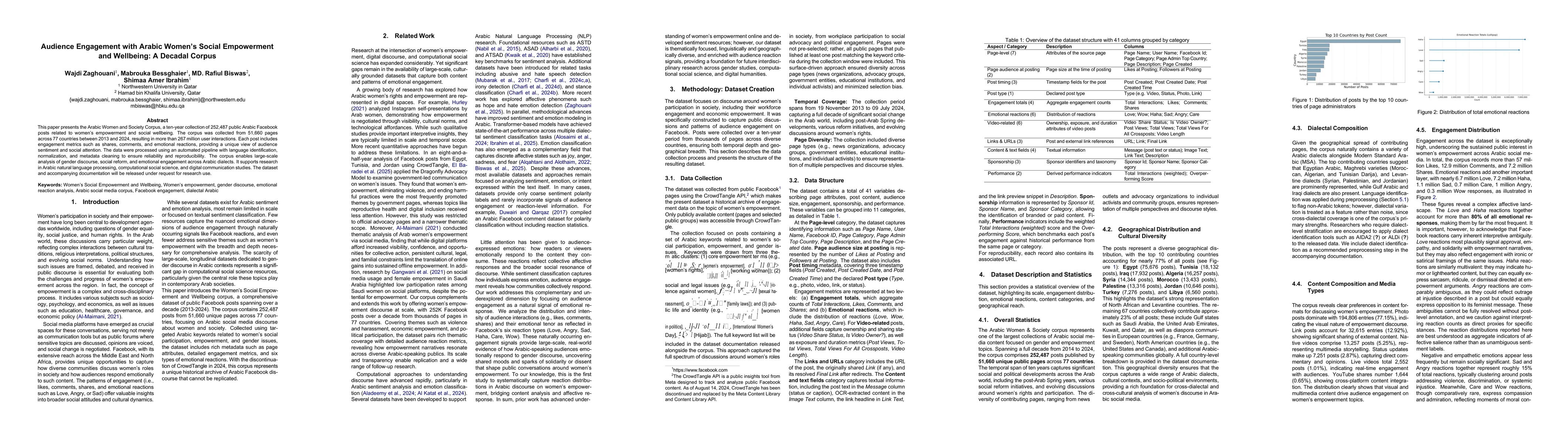 Thumbnail for Audience Engagement with Arabic Women's Social Empowerment and Wellbeing: A Decadal Corpus