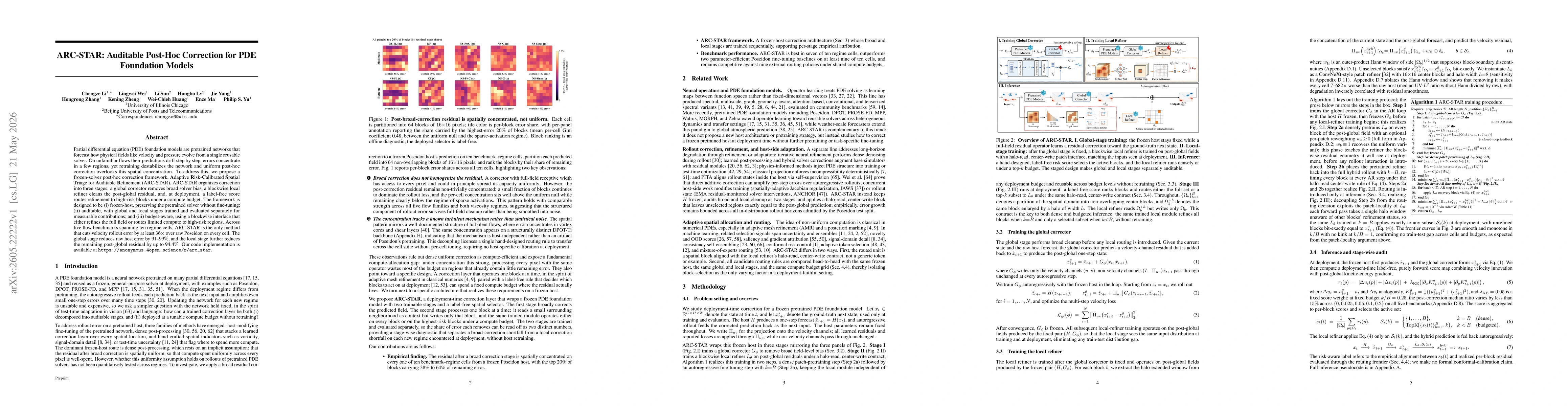 Thumbnail for ARC-STAR: Auditable Post-Hoc Correction for PDE Foundation Models