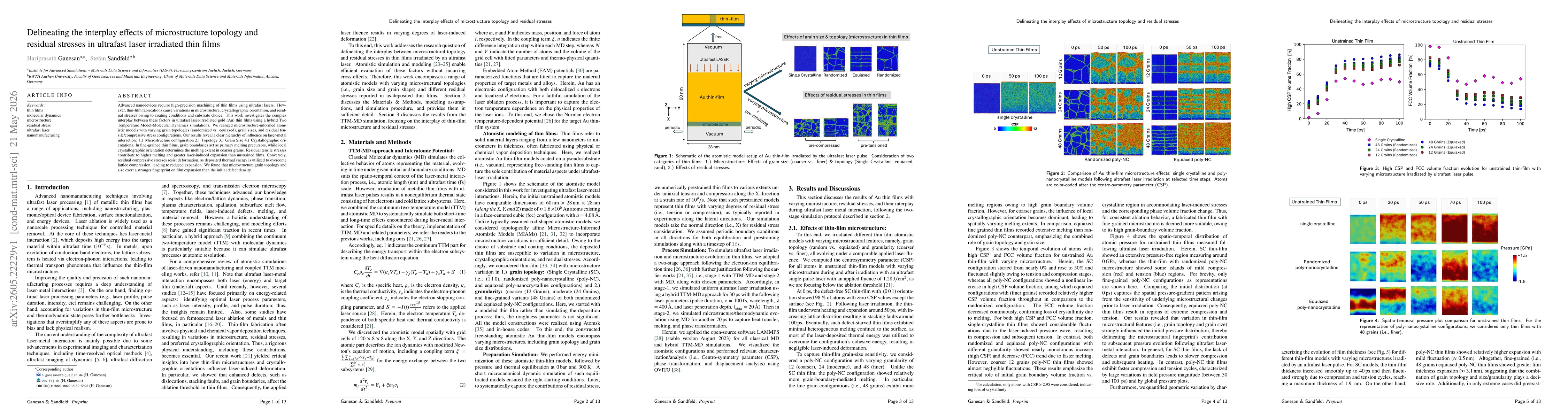 Thumbnail for Delineating the interplay effects of microstructure topology and residual stresses in ultrafast laser irradiated thin films