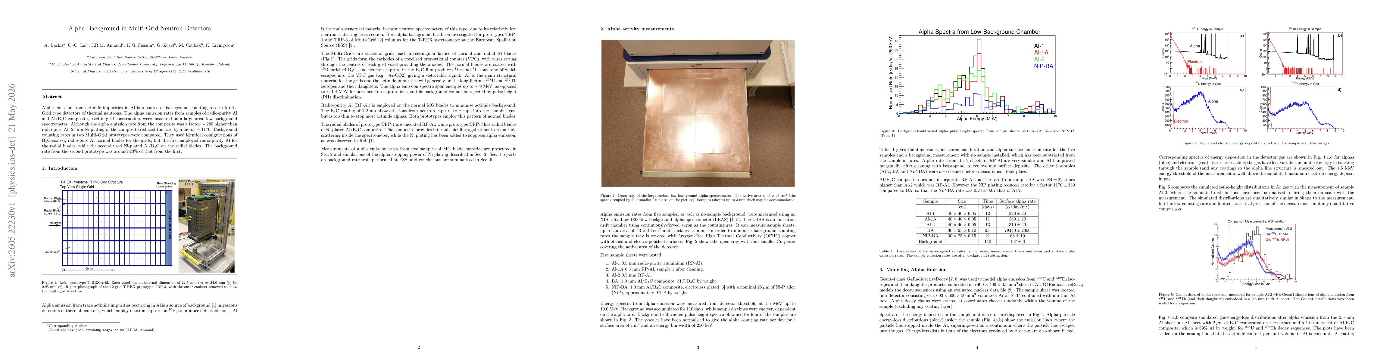 Thumbnail for Alpha Background in Multi-Grid Neutron Detectors