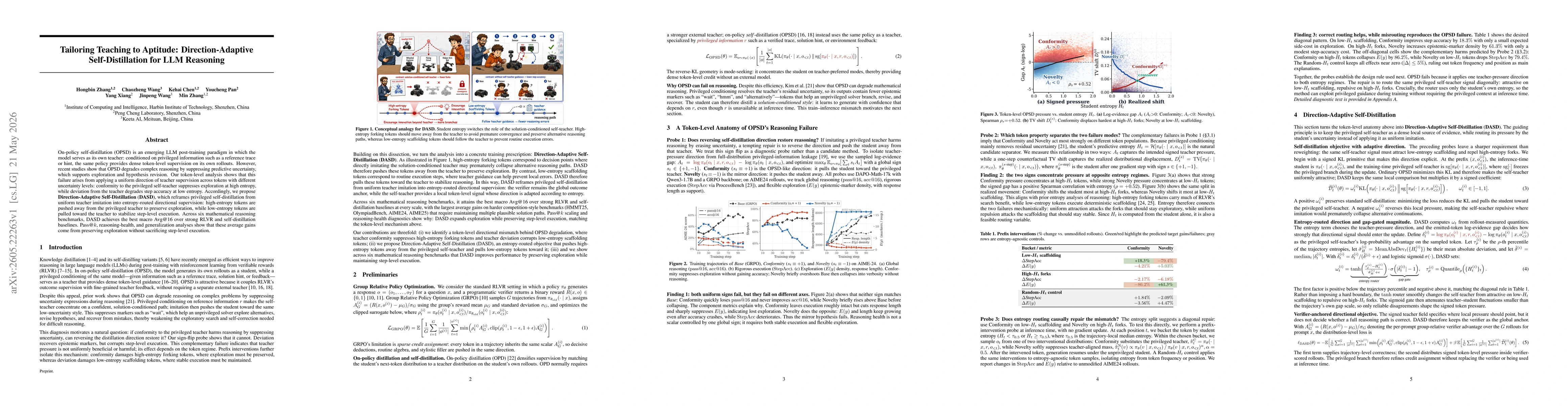 Thumbnail for Tailoring Teaching to Aptitude: Direction-Adaptive Self-Distillation for LLM Reasoning