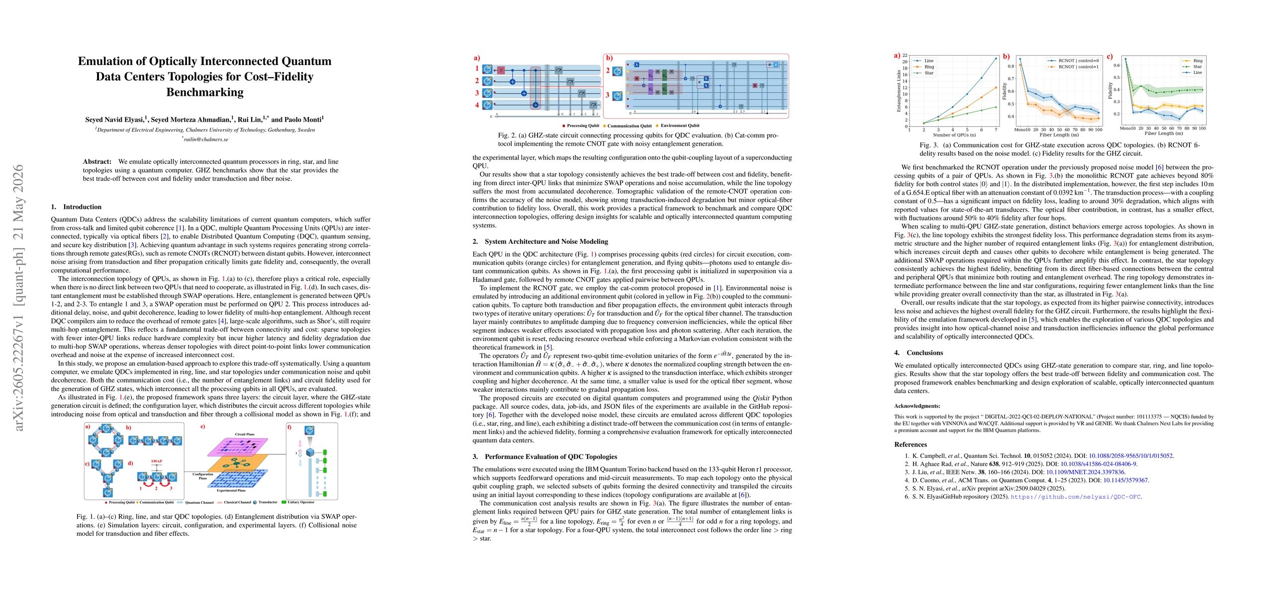 Thumbnail for Emulation of Optically Interconnected Quantum Data Centers Topologies for Cost-Fidelity Benchmarking