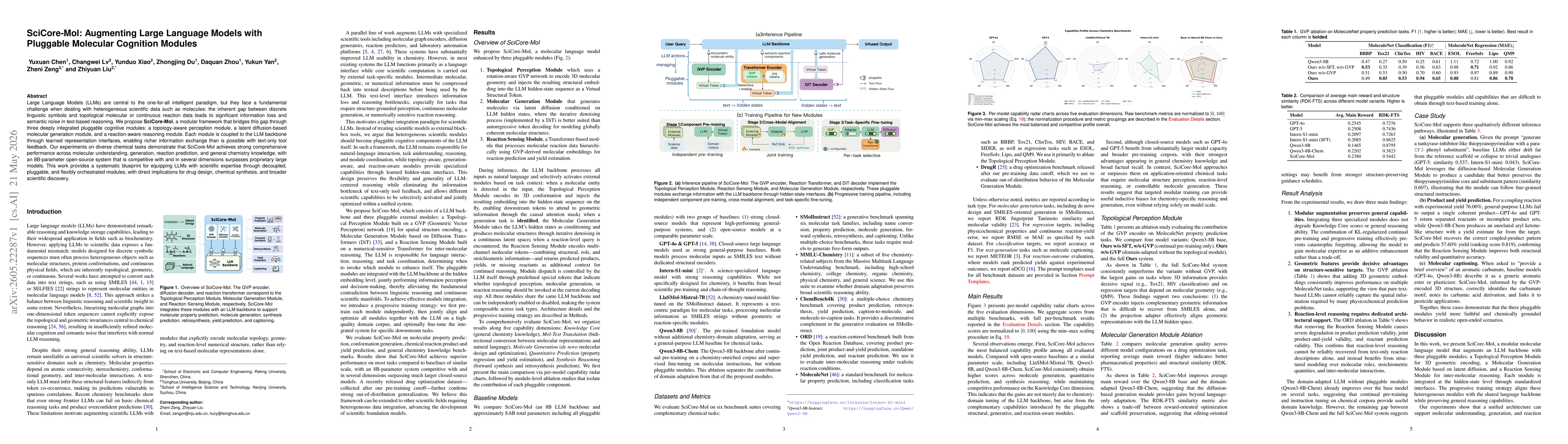 Thumbnail for SciCore-Mol: Augmenting Large Language Models with Pluggable Molecular Cognition Modules