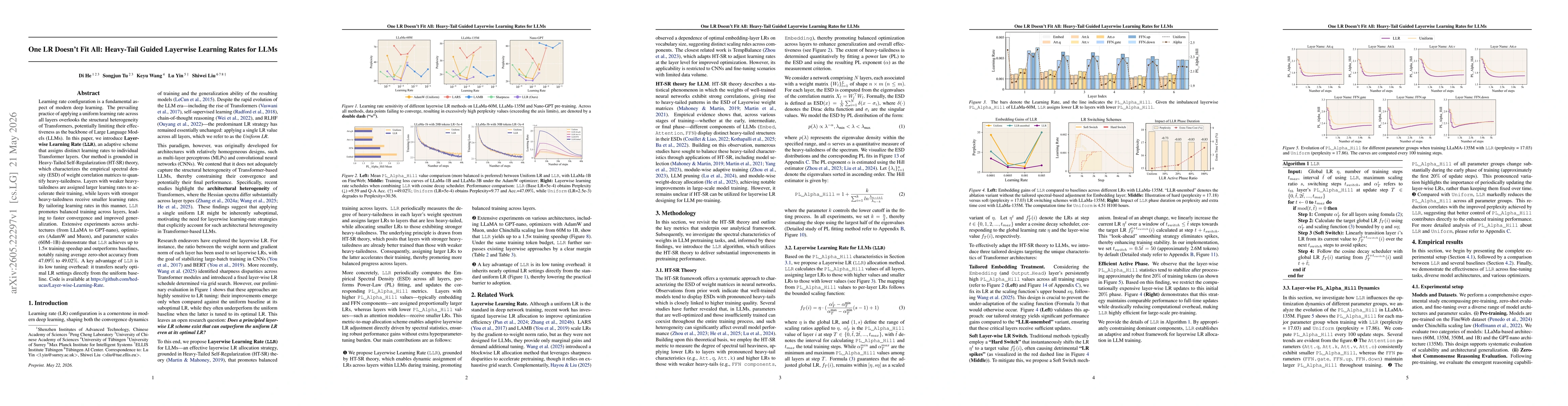 Thumbnail for One LR Doesn't Fit All: Heavy-Tail Guided Layerwise Learning Rates for LLMs