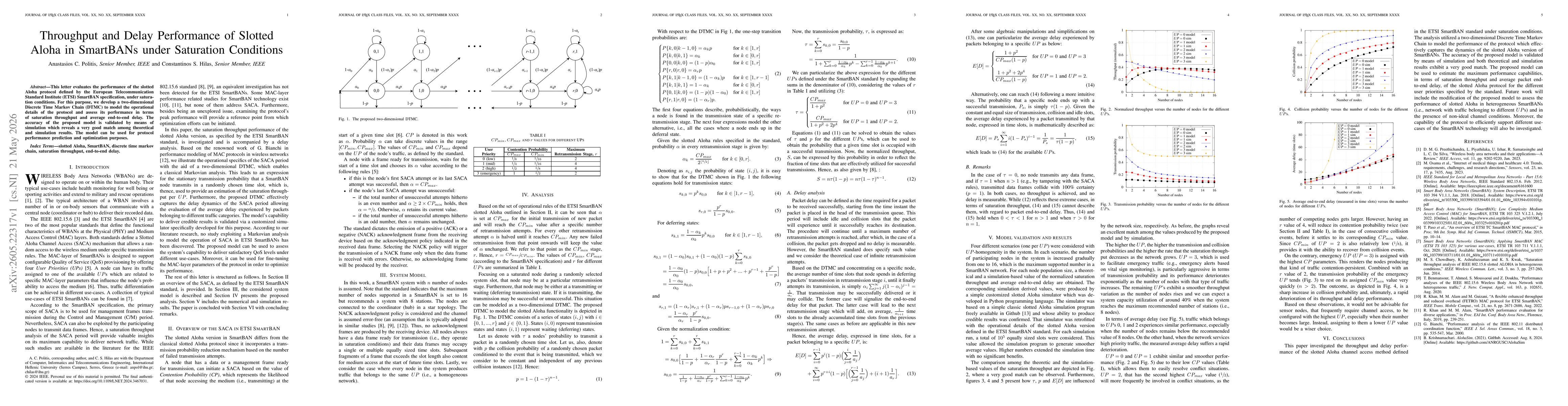 Thumbnail for Throughput and Delay Performance of Slotted Aloha in SmartBANs under Saturation Conditions