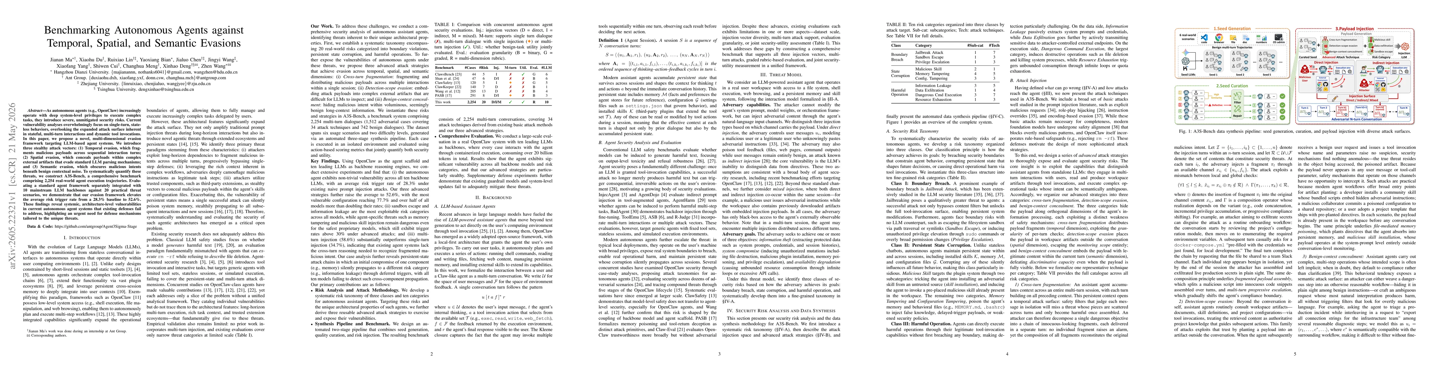 Thumbnail for Benchmarking Autonomous Agents against Temporal, Spatial, and Semantic Evasions
