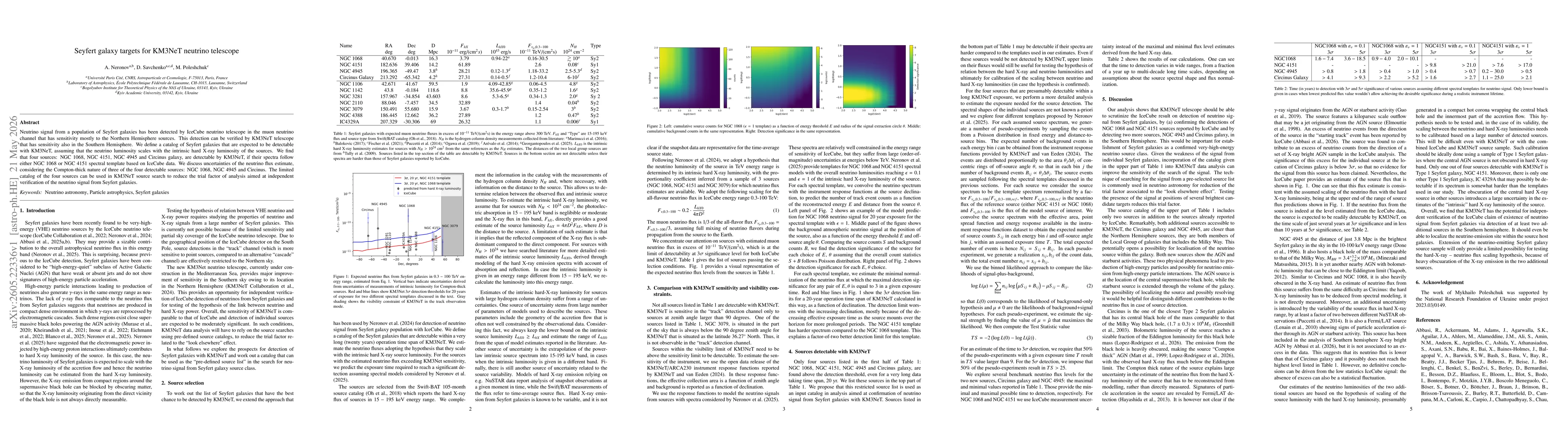 Thumbnail for Seyfert galaxy targets for KM3NeT neutrino telescope