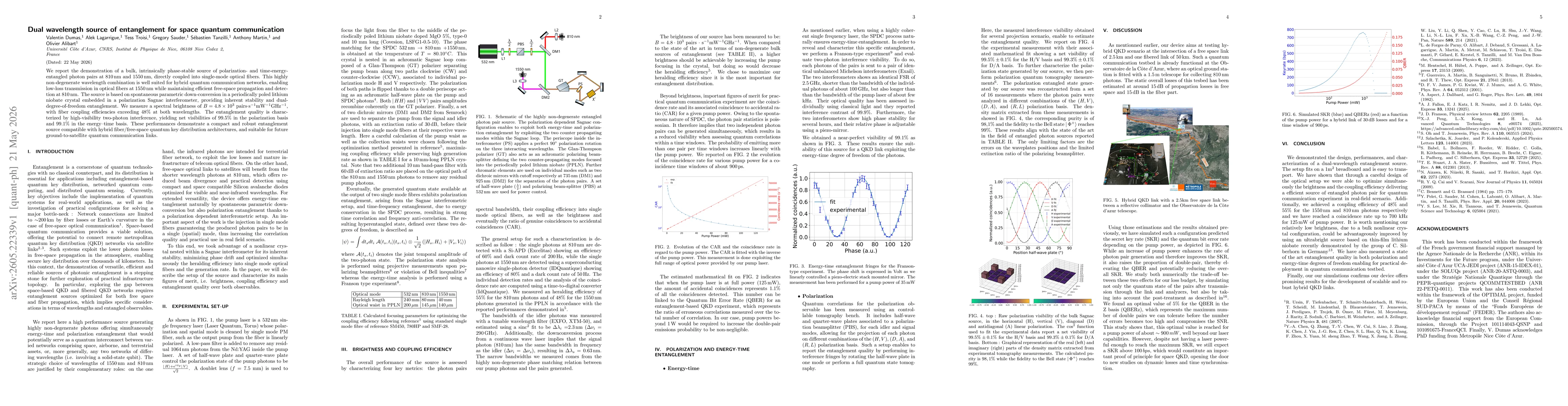 Thumbnail for Dual wavelength source of entanglement for space quantum communication