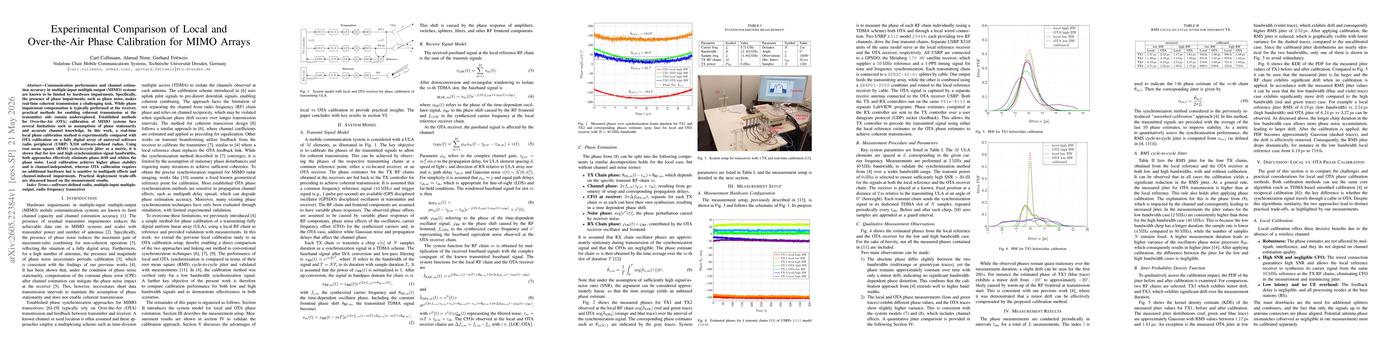 Thumbnail for Experimental Comparison of Local and Over-the-Air Phase Calibration for MIMO Arrays