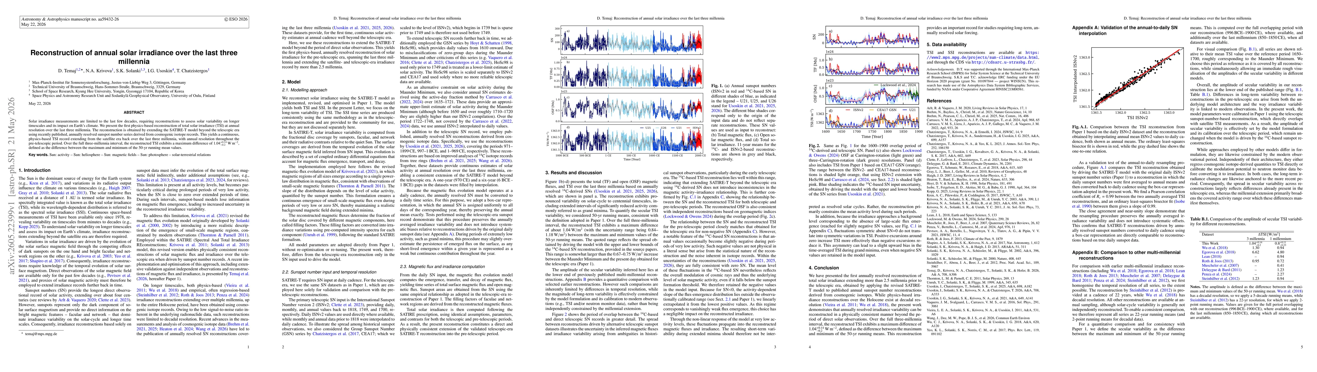 Thumbnail for Reconstruction of annual solar irradiance over the last three millennia