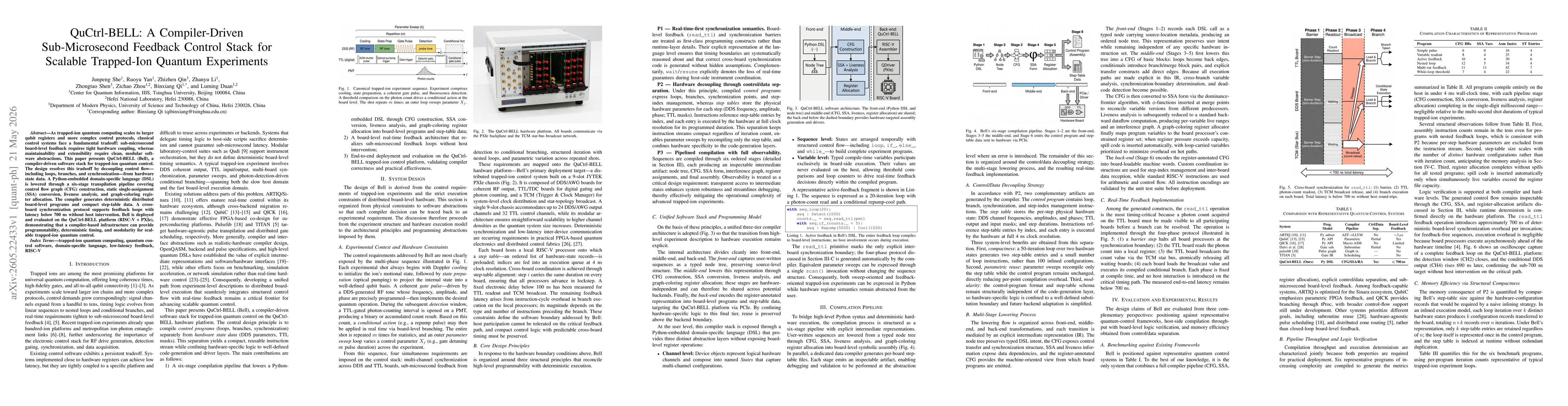 Thumbnail for QuCtrl-BELL: A Compiler-Driven Sub-Microsecond Feedback Control Stack for Scalable Trapped-Ion Quantum Experiments
