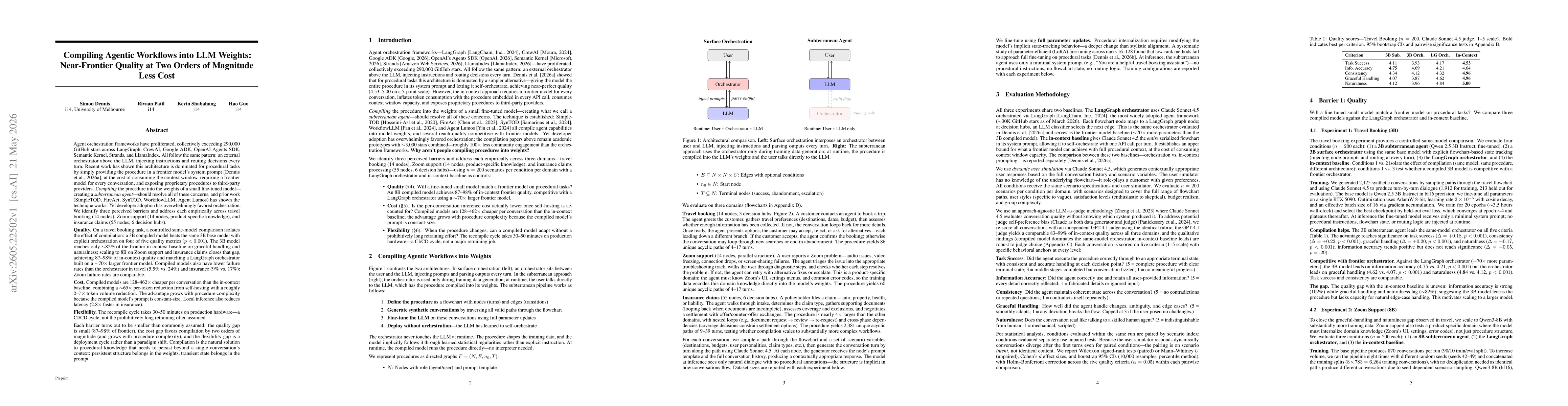 Thumbnail for Compiling Agentic Workflows into LLM Weights: Near-Frontier Quality at Two Orders of Magnitude Less Cost