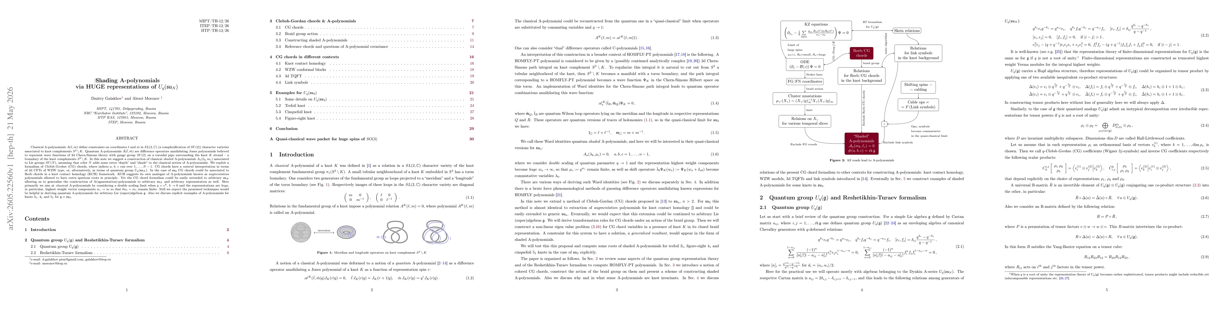 Thumbnail for Shading A-polynomials via huge representations of $U_q(\mathfrak{su}_N)$