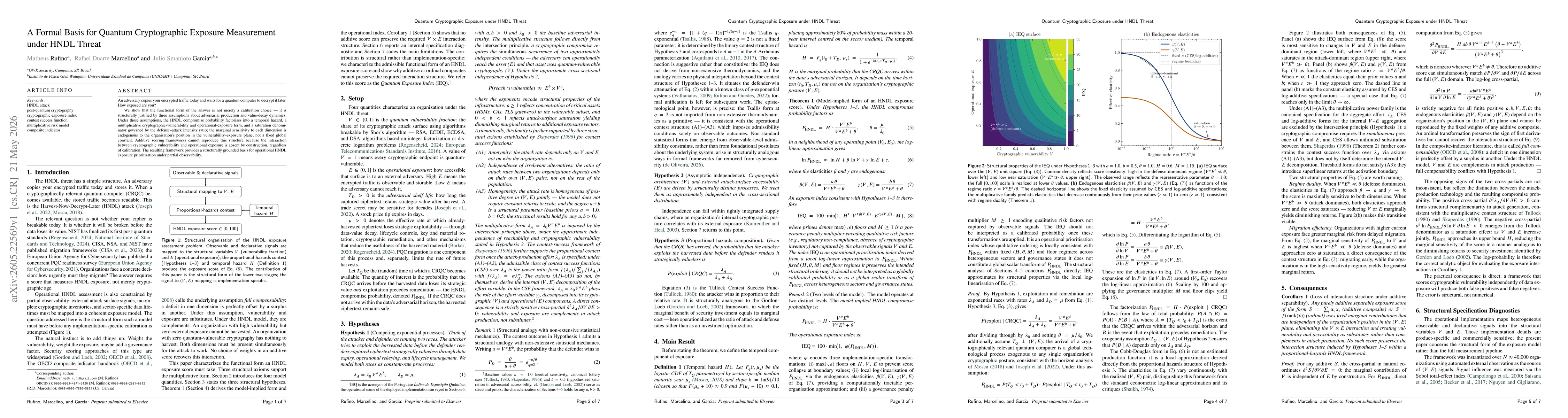 Thumbnail for A Formal Basis for Quantum Cryptographic Exposure Measurement under HNDL Threat
