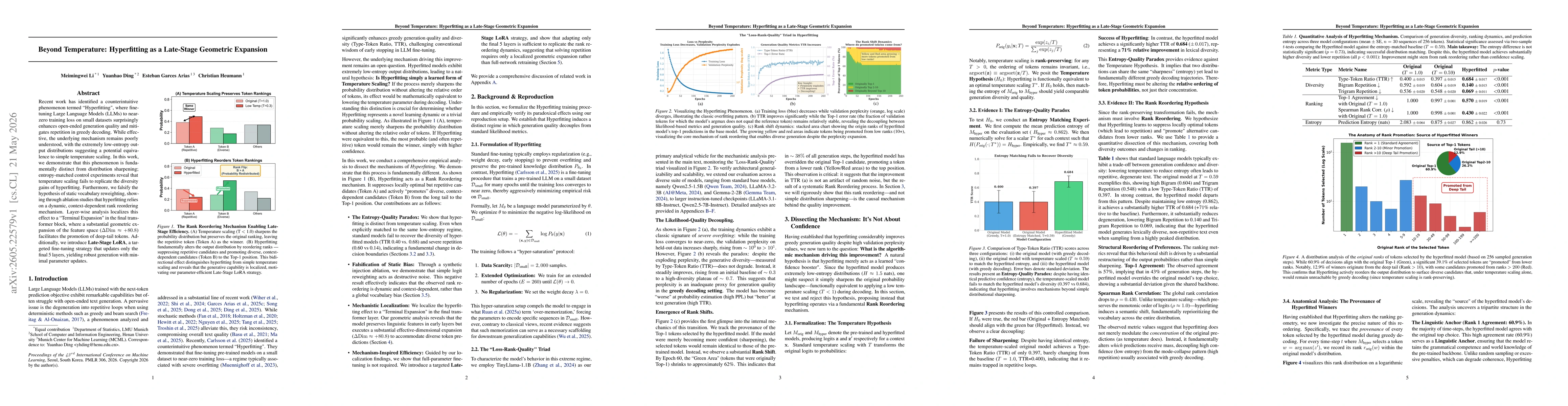 Thumbnail for Beyond Temperature: Hyperfitting as a Late-Stage Geometric Expansion