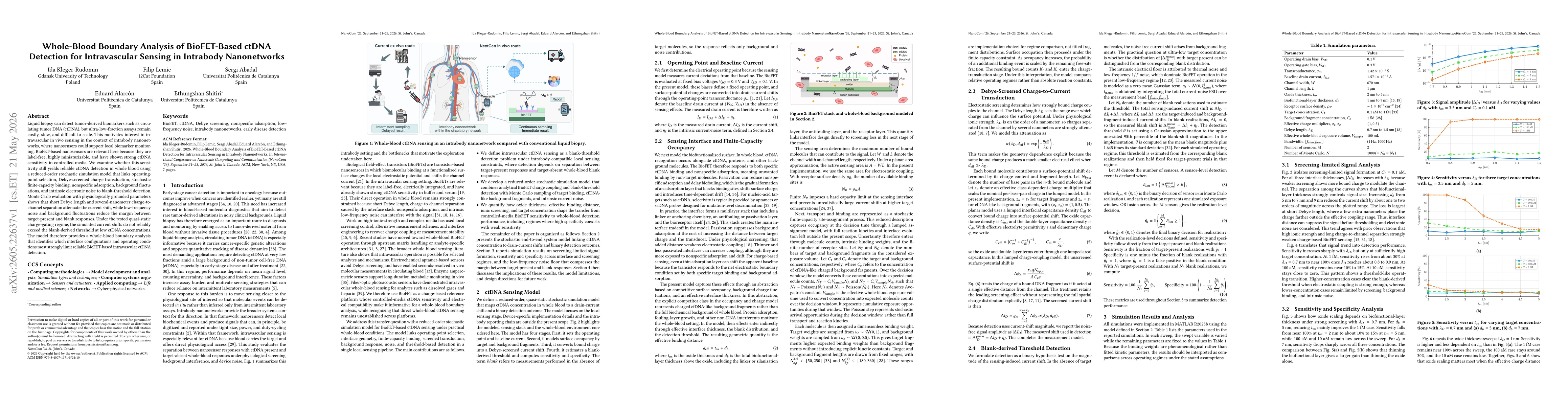 Thumbnail for Whole-Blood Boundary Analysis of BioFET-Based ctDNA Detection for Intravascular Sensing in Intrabody Nanonetworks