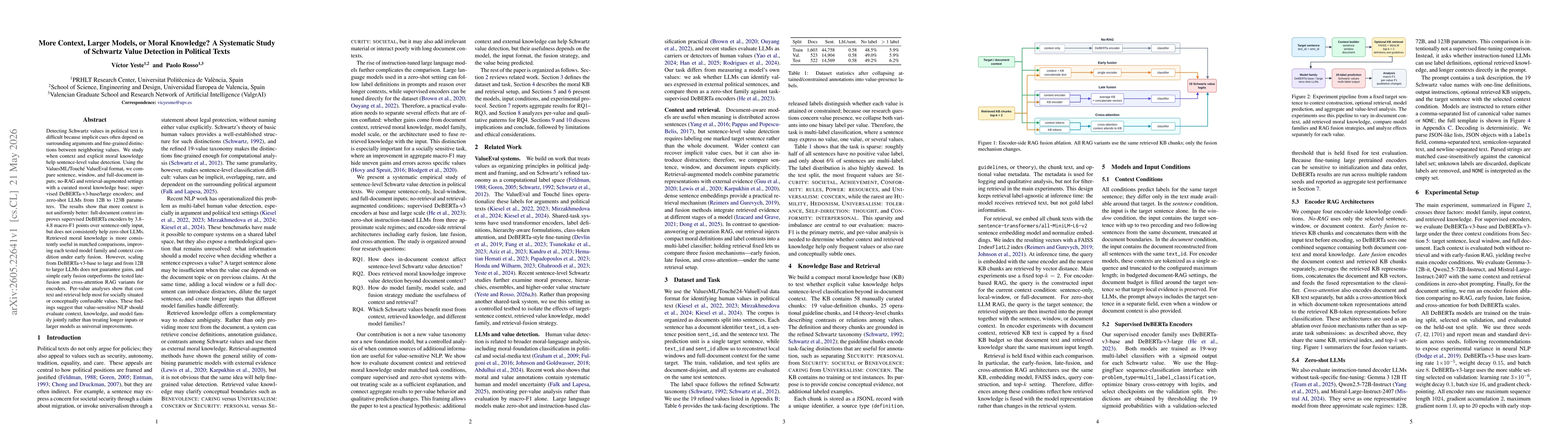 Thumbnail for More Context, Larger Models, or Moral Knowledge? A Systematic Study of Schwartz Value Detection in Political Texts