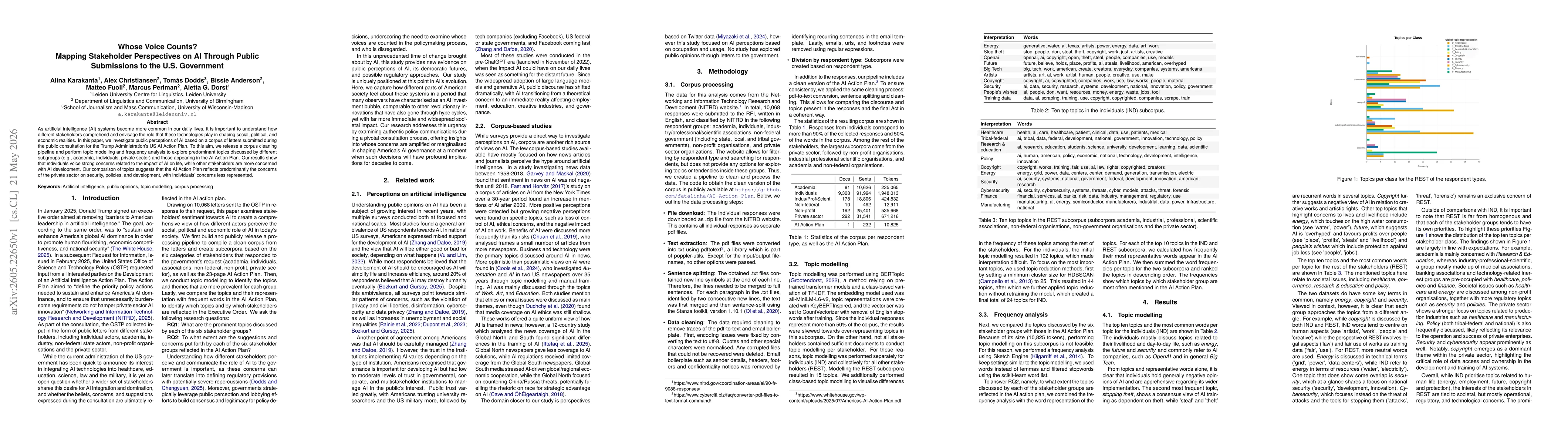 Thumbnail for Whose Voice Counts? Mapping Stakeholder Perspectives on AI Through Public Submissions to the U.S. Government
