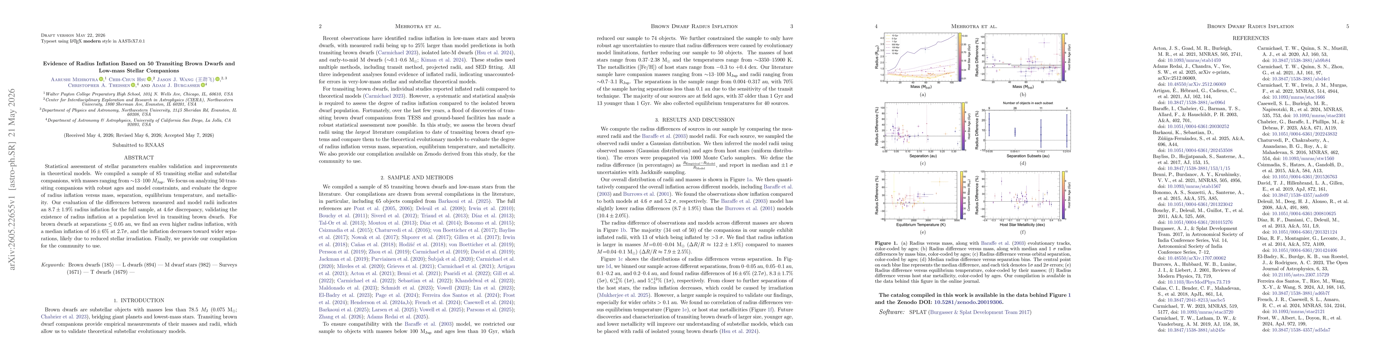 Thumbnail for Evidence of Radius Inflation Based on 50 Transiting Brown Dwarfs and Low-mass Stellar Companions