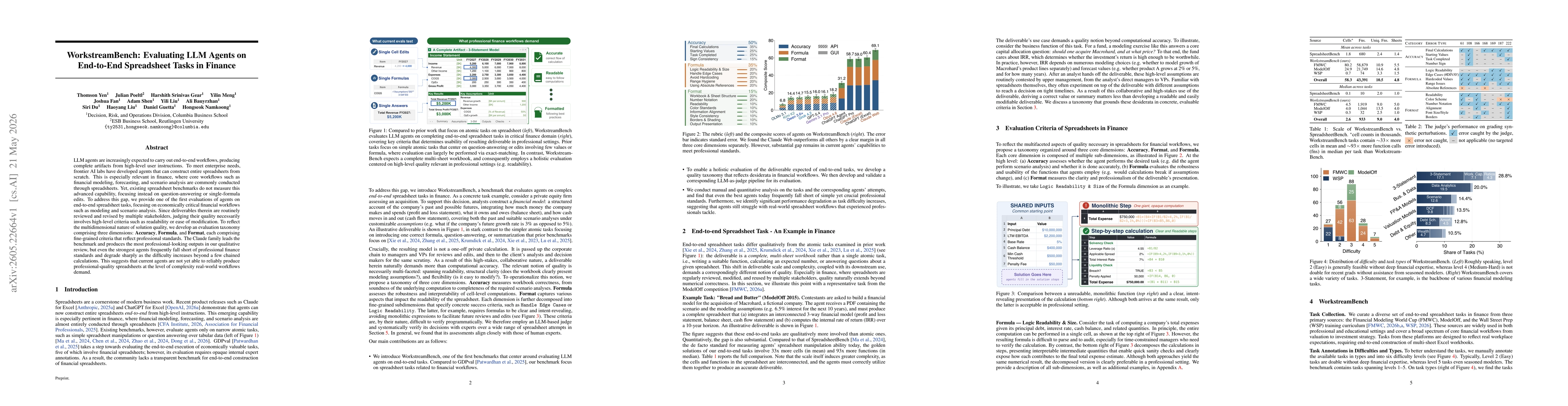 Thumbnail for WorkstreamBench: Evaluating LLM Agents on End-to-End Spreadsheet Tasks in Finance