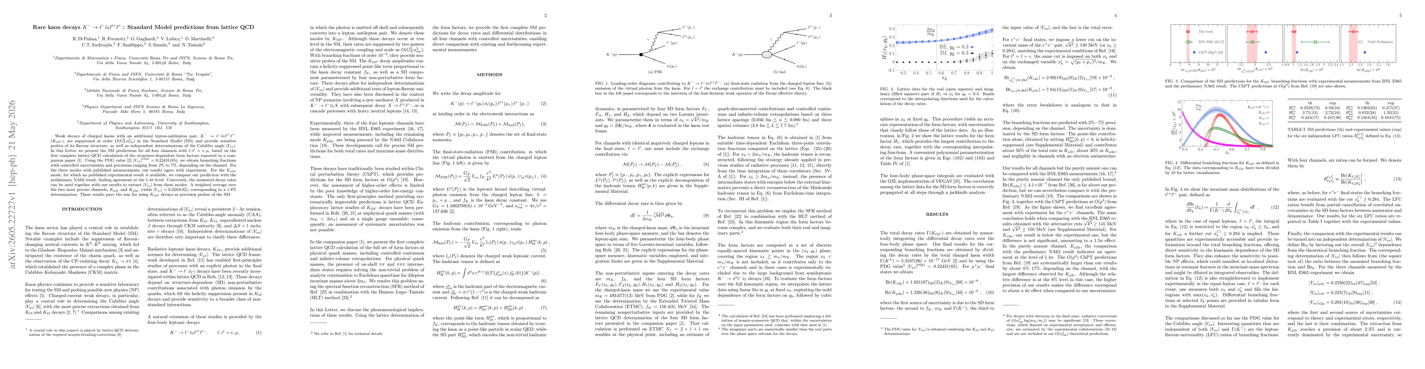 Thumbnail for Rare kaon decays $K^- \to \ell^- \barν_\ell \ell'^{+} \ell'^{-}$: Standard Model predictions from lattice QCD