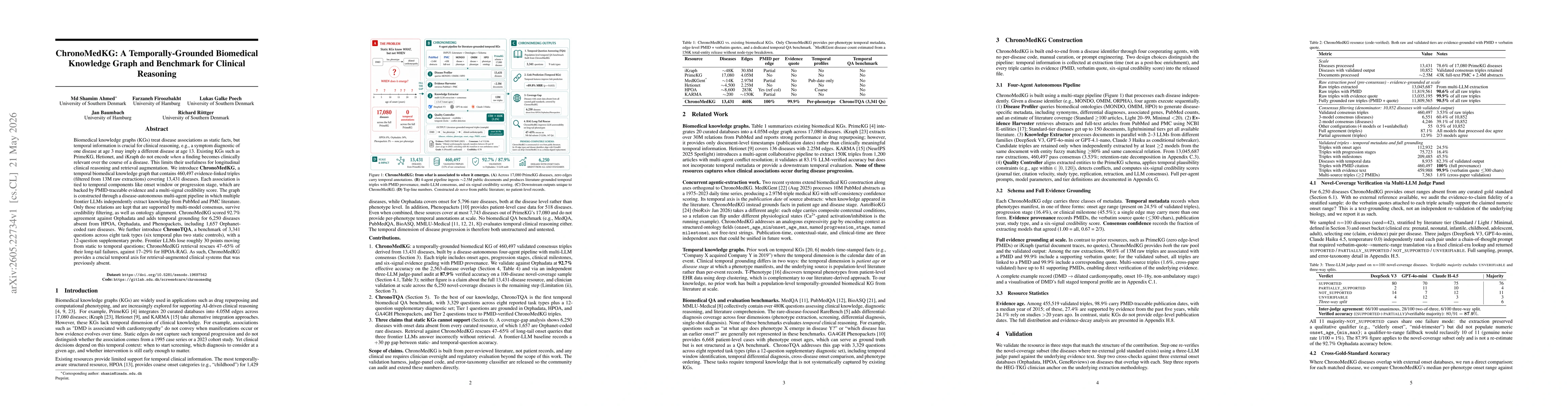 Thumbnail for ChronoMedKG: A Temporally-Grounded Biomedical Knowledge Graph and Benchmark for Clinical Reasoning