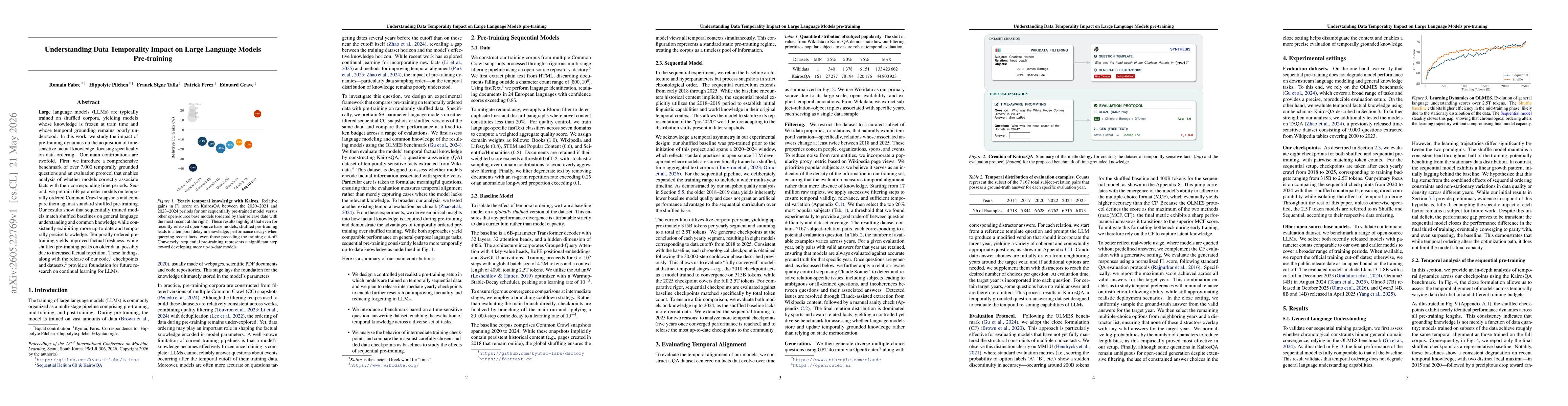 Thumbnail for Understanding Data Temporality Impact on Large Language Models Pre-training