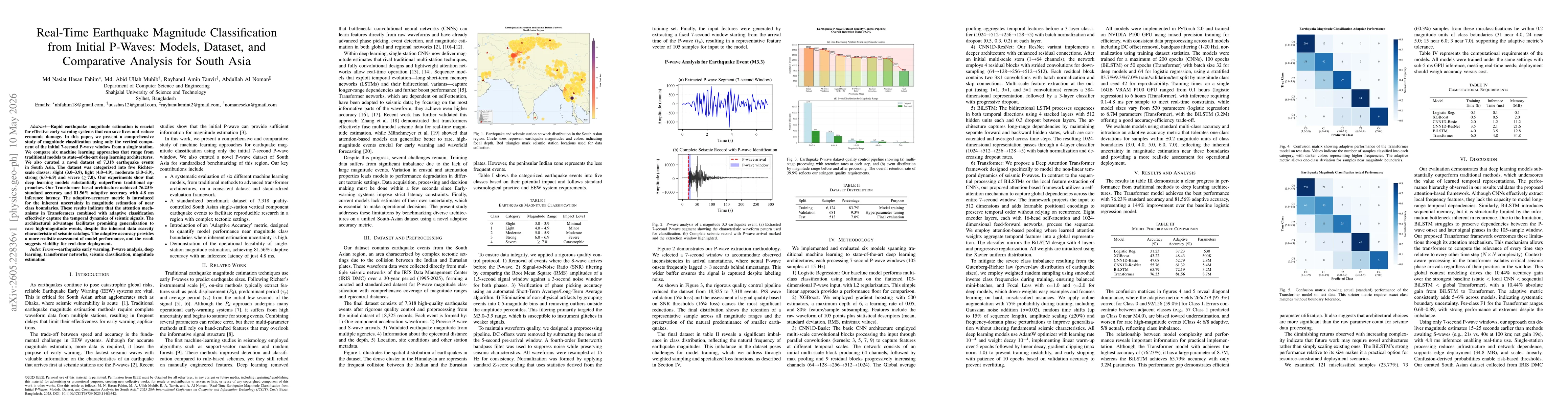 Thumbnail for Real-Time Earthquake Magnitude Classification from Initial P-Waves: Models, Dataset, and Comparative Analysis for South Asia